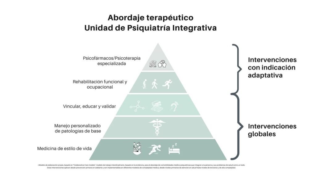 diagrama